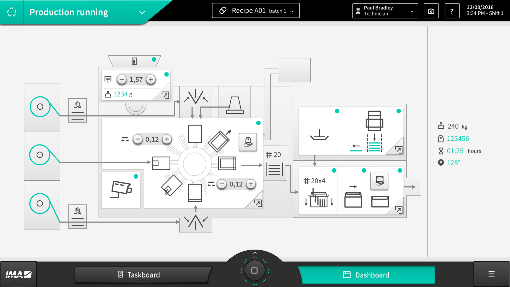 MAX_Dashboard-sinttico